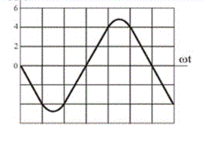 Временной график синусоидального тока изображен на рисунке. Записать мгновенное значение i, (t) функцией.