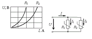 При параллельном соединении нелинейных сопротивлений, заданных характеристиками  R<sub>1</sub> и R<sub>2</sub>, характеристика эквивалентного сопротивления R<sub>э</sub>  пройдет<br />1.	Между ними. <br />2.	Выше характеристики  R<sub>1</sub>. <br />3.	Совпадет с кривой R<sub>2</sub>. <br />4.	Пройдет ниже кривой  R<sub>2</sub>.