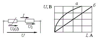При последовательном соединении линейного и нелинейного сопротивлений с характеристиками а и б характеристика эквивалентного сопротивления<br />1.	Пройдет между ними. <br />2.	Пройдет выше характеристики а. <br />3.	Совпадет с кривой а.
