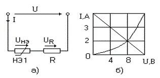 Последовательная цепь состоит из нелинейного элемента НЭ и резистора R (рис.а), ВАХ. нелинейного элемента и опрокинутая ВАХ резистора приведены на рис.б. Чему равно напряжение Uнэ на нелинейном элементе? 