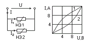 Параллельная цепь содержит два нелинейных элемента, ВАХ которых приведены на рисунке. Ток во второй ветви равен 4 А. Чему равен ток в неразветвленной части цепи?