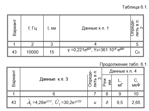 <b>Цепи с распределенными параметрами<br />Задача 6.1.</b> Рассчитать параметры, режим работы, длину волны линии с распределенными параметрами длиной l работающей при частоте f.<br /><b>Вариант 43</b> 