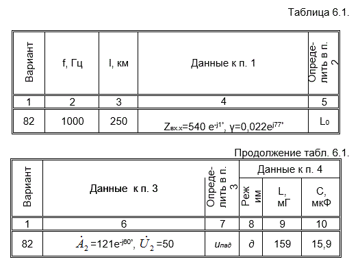 <b>Цепи с распределенными параметрами<br />Задача 6.1.</b> Рассчитать параметры, режим работы, длину волны линии с распределенными параметрами длиной l работающей при частоте f.<br /><b>Вариант 82</b> 