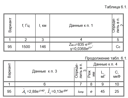 <b>Цепи с распределенными параметрами<br />Задача 6.1.</b> Рассчитать параметры, режим работы, длину волны линии с распределенными параметрами длиной l работающей при частоте f.<br /><b>Вариант 95</b> 