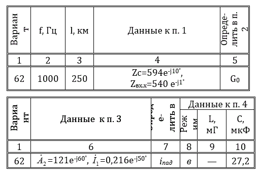 <b>Цепи с распределенными параметрами<br />Задача 6.1.</b> Рассчитать параметры, режим работы, длину волны линии с распределенными параметрами длиной l работающей при частоте f.<br /><b>Вариант 62</b> 