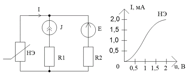 <b>Вариант 8</b><br />В схеме на рисунке: R1=R2=1кОм, E=0,5B, J=1,5мА. Дана ВАХ нелинейного элемента. Рассчитать  ток, протекающий через нелинейный элемент.