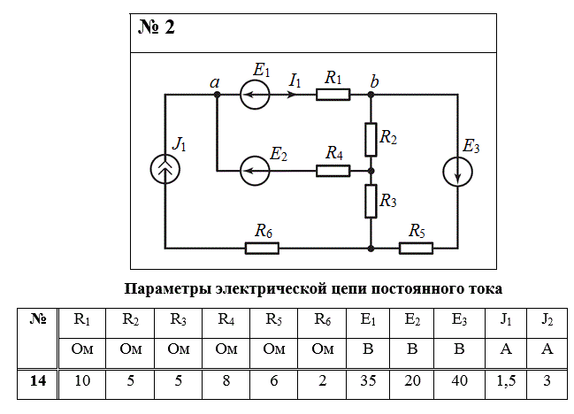 1. Определите входное сопротивление активного двухполюсника R<sub>ab вх</sub> относительно зажимов «a–b», преобразовав расчетную электрическую цепь постоянного тока.<br />2. Определите напряжение холостого хода активного двухполюсника U<sub>ab хх</sub>, преобразовав расчетную электрическую цепь постоянного тока.<br />3. Определите ток первой ветви методом эквивалентного генератора, применив последовательную схему замещения. Найдите параметры параллельной схемы замещения эквивалентного генератора относительно зажимов «a–b».<br />4. Определите неизвестные токи ветвей в расчетной электрической цепи любым из методов: законами Кирхгофа, контурных токов или узловых потенциалов.<br />5. Составьте уравнение баланса мощностей и докажите правильность найденных токов ветвей в расчетной электрической цепи.<br />6. Рассчитайте потенциалы узловых точек и постройте потенциальную диаграмму для контура, который содержит ветви с источниками ЭДС и сопротивлениями.<br />  <b>Вариант 2.14</b>
