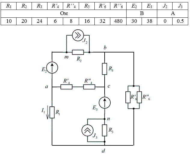 1. Упростить схему, заменив последовательно и параллельно соединенные резисторы четвертой и шестой ветвей эквивалентными. Дальнейший расчет (пп. 2 – 8) вести для упрощенной схемы. <br />2. Составить на основании законов Кирхгофа систему уравнений для расчета токов во всех ветвях схемы. <br />3. Определить токи во всех ветвях схемы методом контурных токов. <br />4. Определить токи во всех ветвях схемы методом узловых потенциалов. <br />5. Результаты расчета токов, проведенного двумя методами, свести в таблицу и сравнить между собой. <br />6. Составить баланс мощностей в исходной схеме (схеме с источником тока), вычислив суммарную мощность источников и суммарную мощность нагрузок (сопротивлений). <br />7. Определить ток I1 в заданной по условию схеме с источником тока, используя метод эквивалентного генератора. <br />8. Начертить потенциальную диаграмму для любого замкнутого контура, содержащего обе ЭДС.  <br /><b>Вариант 58 Схема 1.6</b>
