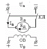 На рисунке показана схема электродвигателя постоянного тока: <br />- смешанного возбуждения  <br />- параллельного возбуждения <br />- независимого возбуждения <br />- с возбуждением от постоянных магнитов <br />-  последовательного возбуждения