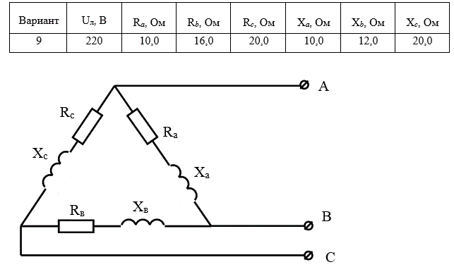 <b>Задача 6.</b> В трехфазную сеть с симметричным линейным напряжением Uл включен активно-индуктивный приемник по схеме треугольник (табл.7.7, рис.7.6). Найдите фазные и линейные токи и активную мощность приемника. Постройте векторную диаграмму напряжений и токов.<br /> <b>Вариант 9</b>