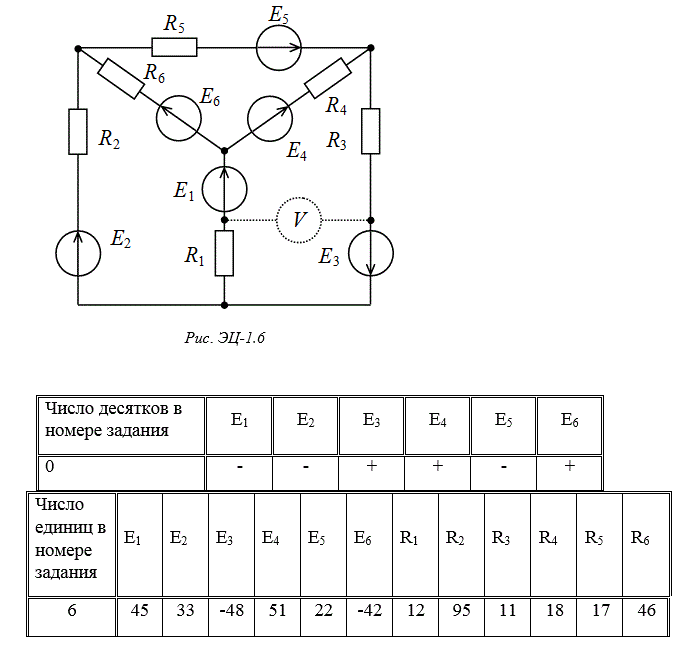 <b>Задача ЭЦ-1 Расчет линейной электрической цепи постоянного тока</b> <br /> Для заданной схемы (рис.ЭЦ-1.1 – ЭЦ-1.28) требуется: <br />1) определить токи в ветвях с помощью уравнений составленных по законам Кирхгофа; <br />2) составить уравнение баланса мощностей; <br />3) определить показания вольтметра; <br />4) определить ток I1 в ветви c сопротивлением R1 по методу эквивалентного генератора <br /><b>Вариант 6</b>