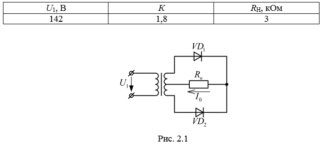 Определить действующее U2 и амплитудное U2m значение напряжения на вторичной обмотке трансформатора, I2m – максимальное значение тока нагрузки, постоянную составляющую тока нагрузки, постоянную составляющую выпрямленного тока, выпрямленное напряжение U0 на нагрузочном резисторе RН. Выбрать полупроводниковые вентили по полученным расчетам выпрямителя, согласно схеме рисунка. Напряжение питающей сети U1. Коэффициент трансформации К.