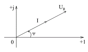 Приведенная векторная диаграмма соответствует положению векторов тока и напряжения на: <br />1. сопротивлении <br />2. емкости <br />3. индуктивности <br />4. при резонансе токов