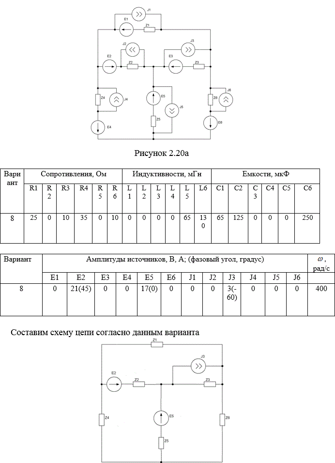 <b>Задание 2.3. Расчет цепей по комплексным значениям </b><br />  На рисунке 2.20а приведена схема электрической цепи, состоящая из шести обобщенных ветвей, каждая из которых содержит источник тока J, источник напряжения E и комплексного сопротивление Z, структура которого изображена на рис. 2.20б. Используя данные таблиц 2.3 и 2.4 составить расчетную схему соответствующую заданному варианту. Применяя метод контурных токов для комплексных амплитуд, выполнить следующее: <br />•	Определить амплитуды токов во всех ветвях цепи; <br />•	Определить напряжения на всех элементах внешнего контура <br />•	Составить баланс активных и реактивных мощностей <br />•	Построить векторную диаграмму токов в цепи <br />•	Построить векторную диаграмму для напряжений внешнего контура. <br />Параметры пассивных элементов схемы приведены в таблице 2.3. Параметры источников – в таблице 2.4.<br /> <b>Вариант 8</b>
