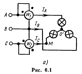 <b>Задача 6.1.Сборник Бессонова</b>.<br /> Ламповая нагрузка питается от сети, система линейных напряжений которой симметрична (U<sub>л</sub>=220 В). В каждую фразу включено по одной лампе на номинальную мощность 50 Вт и номинальное напряжение 220 В (рис.6.1,а).<br />Определить фазные и линейные токи, напряжение на каждой лампе и показания ваттметров P<sub>1</sub> и P<sub>2</sub>, если нагрузка соединена:<br /> а) звездой, как показано на рисунке; б) звездой, обрыв фазы С в точке М; в) треугольником. По найденным показаниям ваттметров найти мощность, потребляемую трёхфазной нагрузкой в каждом случае. Для всех случаев построить топографические диаграммы и векторные диаграммы токов.