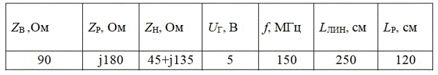 <b>Тема 3. Стационарные процессы в линии передачи.</b> <br />Двухпроводная линия без потерь с волновым сопротивлением Zв и длиной Lлин нагружена на сопротивление Zн и подключена к источнику ЭДС с частотой f, амплитудой Uг и внутренним сопротивлением Zг=Zв. На расстоянии Lр от нагрузки в разрыв одного из проводов линии включено сопротивление Zр. <br />1.	Рассчитайте КСВ на участке линии от генератора до сопротивления Zр. <br />2.	Найдите входное сопротивление линии в месте подключения генератора <br />3.	Постройте графики распределения амплитуд напряжения и тока на участке линии от генератора до сопротивления Zр <br />Параметры приведены в таблице заданий.