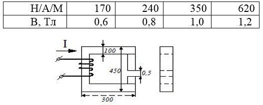 Определить число витков обмотки, если в магнитопроводе необходимо возбудить магнитный поток Ф=8 мВб. Ток катушки I=5А. Размеры указаны в мм. Данные кривой намагничивания в таблице