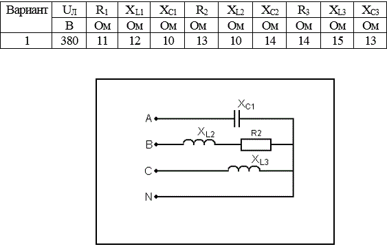 К трехфазному источнику подключена цепь, схема которой выбирается по рис. 3 в соответствии с вариантом (вариант выбирается по двум цифрам номера списка группы: по последней выбирается номер схемы рис. 3, а по предпоследней цифре – номер варианта числовых величин из таблицы 3. <br /> Значения линейного напряжения, активных, индуктивных и емкостных сопротивлений приведены в таблице 3. <br />Требуется:  <br />1.	Определить фазные и линейные токи для заданной схемы соединения, а также ток в нейтральном проводе для схемы «звезда». <br />2.	Определить активную и реактивную мощности, потребляемые цепью.      <br />3.	Построить векторную диаграмму напряжений и показать на ней векторы токов.  <br /><b>Вариант 15 (Данные 1 Схема 5)</b>