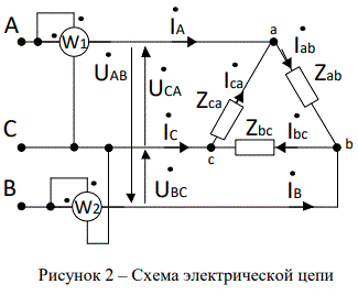 Потребитель электроэнергии, фазы которого имеют комплексные сопротивления: Zab, Zbc, Zca и соединены в трехфазную цепь «треугольником» (рис. 2), питаются симметричной системой линейных напряжений: UAB = UBC = UCA = Uл . С учетом данных, приведенных в таблице 1, определить фазные Iф и линейные Iл токи потребителя. Построить векторную диаграмму токов и напряжений. Определить показания ваттметров.   <br />Дано: Uл = 220 В <br />Zab = Zbc =Zca = 5+j5 Ом