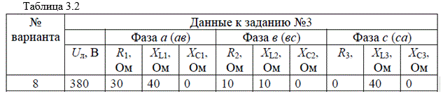 К трехфазному источнику с симметричной системой фазных напряжений подключены сопротивления, распределение которых по фазам и значения линейного напряжения Uл , активных R , индуктивных XL и емкостных XC сопротивлений приемников приводится в табл. 3.2. При расчете цепи пренебрегаем сопротивлением линейных и нейтрального проводов.  <br />Требуется:  <br />1) нарисовать схему соединения приемников в звезду с нейтральным проводом;  <br />2) определить токи в линейных и нейтральном проводах;  <br />3) определить активную и реактивную мощности, потребляемые цепью;  <br />4) включить эти же элементы приемника по схеме треугольника, определить фазные и линейные токи;  <br />5) для обеих схем включения провести сравнительный анализ линейных токов в расчетной трехфазной цепи для различных схем соединения и построить векторные диаграммы токов и напряжений.   <br /> <b>№ варианта: 8 </b> <br />Uл = 380 В  <br />Ra = 30 Ом  XLa = 40 Ом  XCa = 0 Ом  <br />Rb = 10 Ом  XLb = 10 Ом  XCb = 0 Ом  <br />Rc = 0 Ом  XLc = 40 Ом  XCc = 0 Ом 