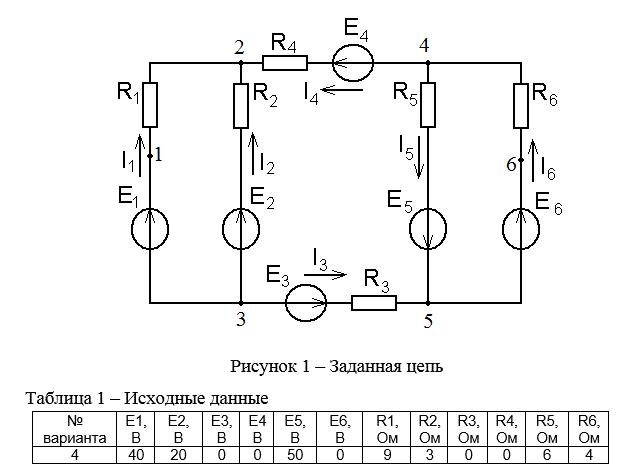 <b>Расчетно-графическая работа 4</b><br />Для электрической схемы, представленной на рисунке определить:  <br />1.	Токи в ветвях (методом по теме РГР - методом наложения).  <br />2.	Падение напряжения на каждом резисторе; <br />3.	Мощность элементов схемы; <br />4.	 Режимы работы источников; <br />5.	Провести баланс мощностей пассивных и активных элементов схемы. Параметры элементов схемы  для различных вариантов указаны в таблице 1.<br /> <b>Вариант 4</b>