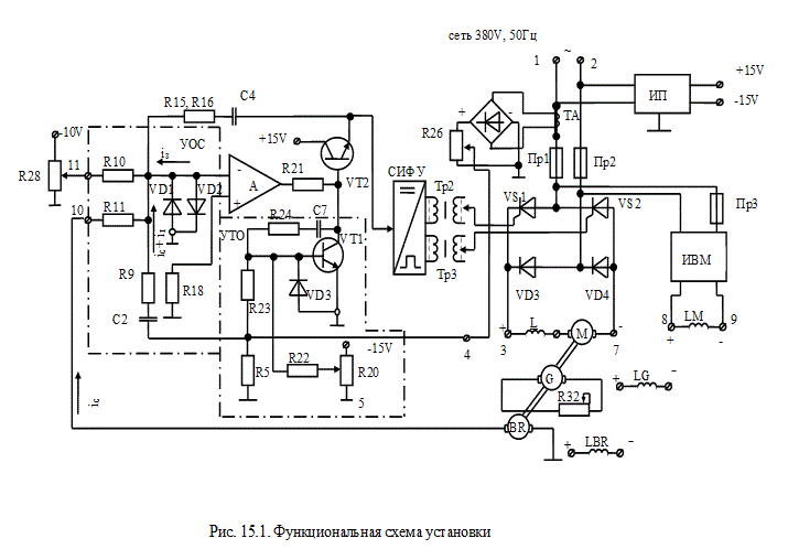 15.	Сигналом  управления  для  регулятора  скорости  (схема,рис.15.1) служит: <br />1)	электрический ток; <br />2)	электрическое напряжение; <br />3)	электрическая мощность;  <br />4)	магнитный поток.    <br /><br />16.	При  переходе  двигателя   (схема,рис.15.1)   в  режим работы  «на упор»: <br />1)	сгорят плавкие вставки предохранителей; <br />2)	СИФУ отключит импульсы управления тиристорами;  <br />3)	действие узла токового ограничения (УТО) уменьшит напряжение на зажимах якоря двигателя.  <br /><br />17.	Скорость вращения двигателя (схема,рис.15.1) зависит от: <br />1)	величины сигнала задания; <br />2)	величины момента сопротивления;  <br />3)	величины напряжения на зажимах якоря двигателя.  <br /><br />18.	При обрыве в цепи обратной связи по скорости (схема,рис.15.1): <br />1)	двигатель остановится; <br />2)	скорость двигателя увеличится; <br />3)	напряжение на зажимах якоря двигателя резко увеличится.