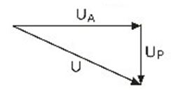 <b>6.</b> <br />Векторная диаграмма изображённая на рисуке, относится к нагрузке: <br />1. Активно-индуктивной; <br />2. Активно-емкостной; <br />3. Индуктивно-емкостной; <br />4. Активно-индуктивно-емкостной;