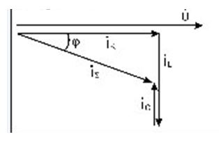 <b>9. </b><br />На рисунке показана векторная диаграмма….. <br />1. Последовательного соединения R и L; <br />2. Параллельного соединения R и L; <br />3. Последовательного соединения R, L и C; <br />4. Параллельного соединения R, L и C; <br />5. Параллельного соединения R и C;