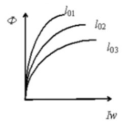 <b>9.</b> <br />Соотношение между воздушными зазорами для трех магнитных характеристик Ф=f(Iw) магнитной цепи…. <br />1) I<sub>01</sub>&gtI<sub>02</sub>&gtI<sub>03</sub> <br />2) I<sub>01</sub>=I<sub>02</sub>=I<sub>03</sub> <br />3) I<sub>01</sub>&gtI<sub>02</sub>=I<sub>03</sub> <br />4) Чем больше воздушный зазор тем меньше поток
