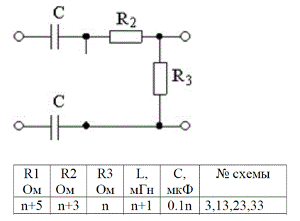1. Рассчитайте токи в цепи и напряжение на выходных зажимах, если на входе цепи действует гармонический сигнал u(t) = Umsinωt, где Um = 10·n мВ, а частота сигнала f = 1000+5n Гц. Проверьте баланс мощностей. 	<br />2. Для заданной цепи получите выражение H(jω)=U2(jω)/U1(jω). Рассчитайте и постройте графики АЧХ и ФЧХ<br />3.	Найдите выражения и постройте графики переходной и импульсной характеристик цепи.<br /> <b>Вариант 23</b>.<br /> Дано: Схема 23 <br />R2=26 Ом <br />R3=23 Ом <br />С= 2,3 мкФ <br />Um=230 мВ <br />f=1115 Гц