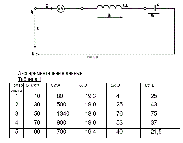 <b>Лабораторная работа №5 Исследование  линейной неразветвленной электрической цепи синусоидального тока </b><br /> <u>Цель работы </u><br />1. Исследовать явление резонанса напряжения, <br />2. Установить связь между током, напряжениями на элементах цепи и емкостью конденсатора. <br />3. Получить навыки построения векторных диаграмм и научиться их использовать для анализа электрических цепей. 