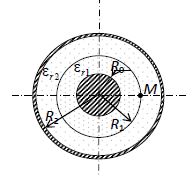 <b>Задача 40. </b><br />Цилиндрический конденсатор, где R<sub>0</sub>=4 мм, R<sub>1</sub>=8 мм, R<sub>2</sub>=16 мм заполнен двухслойным диэлектриком: ε<sub>r1</sub>=4; ε<sub>r2</sub>=2. Определить емкость коаксиального конденсатора. Определить напряжение между жилой и оболочкой, если напряжение между точкой М (на границе, разделяющей два слоя изоляции) и оболочкой кабеля равно 2 кВ. 