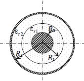 <b>Задача 43.</b> <br />Цилиндрический конденсатор, где R<sub>0</sub>=2 мм, R<sub>1</sub>=12 мм, R<sub>2</sub>=16 мм заполнен двухслойным ди электриком: ε<sub>r1</sub>=6; ε<sub>r2</sub>=3. Определить емкость коаксиального конденсатора. Построить Е(r), где r- расстояние от оси кабеля, если напряжение между жилой и оболочкой U = 500 В.