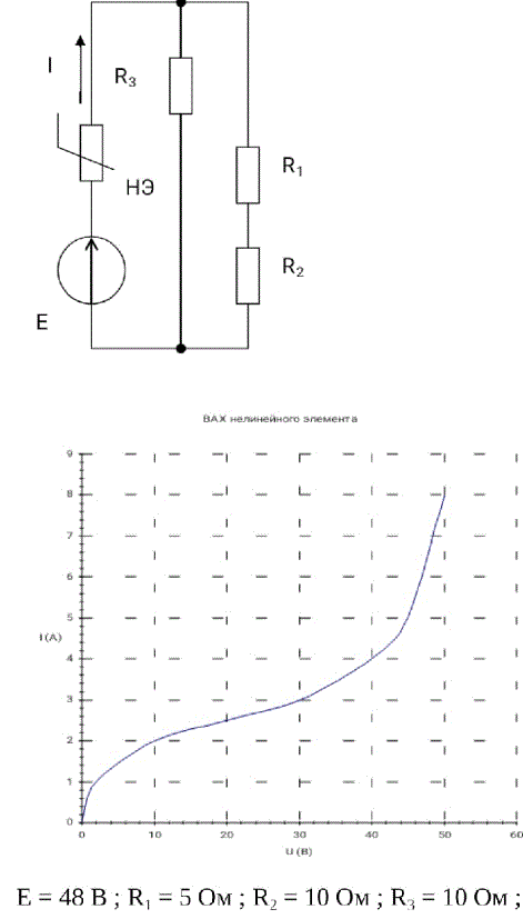 Для заданной цепи определить общий ток I, если задана ВАХ нелинейного элемента, ЭДС источника и сопротивления резисторов.