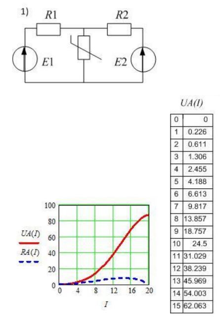 Рассчитать токи в схемах, пользуясь любым удобным методом (аналитическим, графическим, методом эквивалентного генератора) <br /><b>Вариант 1 </b>     <br />Дано: R1 = 10 Ом, R2 = 12 Ом <br />E1 = 20 Ом, Е2 = 18 Ом