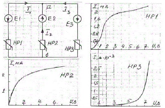 <b>Нелинейные цепи постоянного тока</b><br /> По заданным вольтамперным характеристикам нелинейных резисторов и значениям заданных величин (ЭДС, напряжений и токов) рассчитать методом двух узлов величины (напряжения и токи) в приведенной ниже схеме, содержащей нелинейные резисторы и источники постоянной ЭДС <br /><b>Вариант 33 </b>  <br />Дано: Е1 = 2,4 В, Е3 = 8,3 В, Uab = -3,7 В <br />Найти: I1, I2, I3, E2