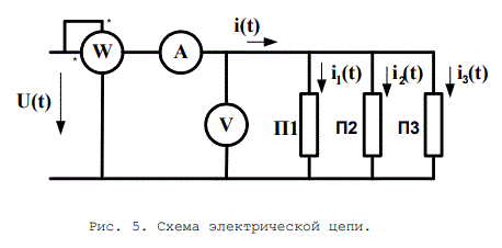 К электрической цепи (рис. 5) приложено несинусоидальное напряжение, представленное в виде гармонического ряда: <br />u(t) = U0  + U<sub>m1</sub>sin(wt + Y<sub>U1</sub>) + U<sub>m3</sub> sin(3wt + Y<sub>U3</sub>) <br />Параметры этого напряжения даны в таблице 3 (вариант выбирается по последней цифре шифра). Требуется: <br />1. записать выражение для приложенного к электрической цепи напряжения в соответствии с данными табл. 3. <br />2. в соответствии с табл. 4 нарисовать схему замещения (вариант выбирается по двум последним цифрам шифра); <br />3. по данным табл. 5 (вариант выбирается по последней цифре шифра) определить сопротивления пассивных двухполюсников П1, П2 и П3 электрической цепи для каждой из гармоник; <br />4. рассчитать комплексные сопротивления всех ветвей электрической цепи для каждой из гармоник; <br />5. по заданному напряжению и сопротивлению элементов рассчитать мгновенные значения токов во всех ветвях i1(t), i2(t), i3(t) и общий ток i(t); <br />6. построить графики мгновенных значений напряжения u(t) и тока i(t); <br />7. рассчитать показания амперметра и вольтметра электромагнитной системы и ваттметра электродинамической системы.<br /> <b>Вариант 31</b>