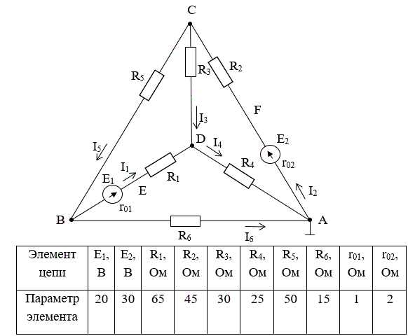 <b>Расчёт линейных электрических цепей постоянного ток</b>а<br />1.	Составить на основании законов Кирхгофа систему уравнений для определения токов во всех ветвях схемы; <br />2.	Определить токи во всех ветвях схемы, используя метод контурных токов; <br />3.	Определить токи во всех ветвях схемы на основании метода наложения; <br />4.	Составить баланс мощностей для заданной схемы; <br />5.	Результаты расчётов тока по пунктам 2 и 3 представить в виде таблицы и сравнить; <br />6.	Определить ток во второй ветви методом эквивалентного генератора; <br />7.	Построить потенциальную диаграмму для любого замкнутого контура, включающего обе ЭДС.<br /> <b>Вариант 04</b>