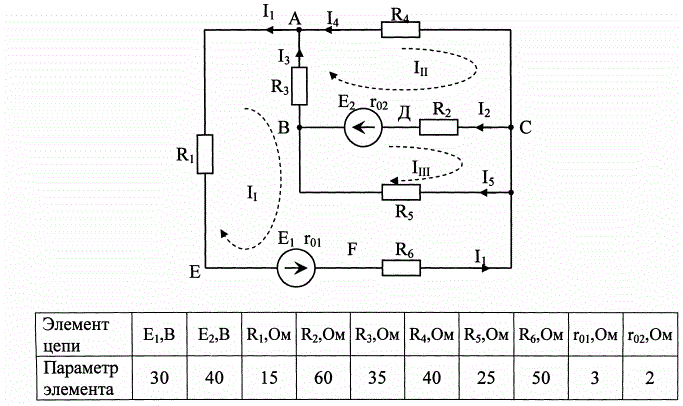 <b>Расчёт линейных электрических цепей постоянного ток</b>а<br />1.	Составить на основании законов Кирхгофа систему уравнений для определения токов во всех ветвях схемы; <br />2.	Определить токи во всех ветвях схемы, используя метод контурных токов; <br />3.	Определить токи во всех ветвях схемы на основании метода наложения; <br />4.	Составить баланс мощностей для заданной схемы; <br />5.	Результаты расчётов тока по пунктам 2 и 3 представить в виде таблицы и сравнить; <br />6.	Определить ток во второй ветви методом эквивалентного генератора; <br />7.	Построить потенциальную диаграмму для любого замкнутого контура, включающего обе ЭДС.<br /> <b>Вариант 13</b>