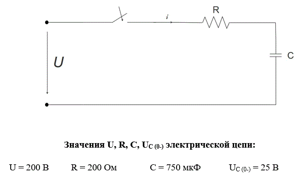 Найти:  <br />•	Определить закон изменения напряжения на конденсаторе UC и тока i; <br />•	Построить графики.