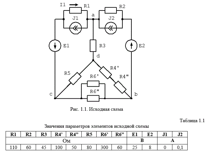 1. Упростить схему, заменив последовательно и параллельно соединенные резисторы четвертой и шестой ветвей эквивалентными. Дальнейший расчет (пп. 2 – 8) вести для упрощенной схемы. <br />2. Составить на основании законов Кирхгофа систему уравнений для расчета токов во всех ветвях схемы. <br />3. Определить токи во всех ветвях схемы методом контурных токов. <br />4. Определить токи во всех ветвях схемы методом узловых потенциалов. <br />5. Результаты расчета токов, проведенного двумя методами, свести в таблицу и сравнить между собой. <br />6. Составить баланс мощностей в исходной схеме (схеме с источником тока), вычислив суммарную мощность источников и суммарную мощность нагрузок (сопротивлений). <br />7. Определить ток I1 в заданной по условию схеме с источником тока, используя метод эквивалентного генератора. <br />8. Начертить потенциальную диаграмму для любого замкнутого контура, содержащего обе ЭДС.  <br /><b>Вариант 90</b>