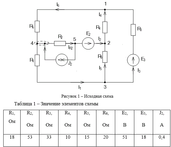 <b>Линейные цепи постоянного тока </b><br />1 Составить на основании законов Кирхгофа систему уравнений для расчета токов во всех ветвях схемы<br />2 Определить токи во всех ветвях методом контурных токов (МКТ)<br />3 Определить токи во всех ветвях методом узловых потенциалов (МУП)<br />4 Баланс мощностей <br />