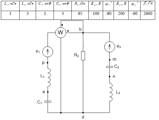 <b>ЛИНЕЙНЫЕ ЭЛЕКТРИЧЕСКИЕ ЦЕПИ СИНУСОИДАЛЬНОГО ТОКА  </b><br />Для электрической схемы выполнить следующее: <br />1.	На основании законов Кирхгофа составить в общем виде систему уравнений для расчета токов во всех ветвях цепи, записав ее в двух форматах: а) дифференциальной; б) символической. <br />2.	Определить комплексы действующих значений токов во всех ветвях, воспользовавшись одним из методов расчета линейных электрических цепей. <br />3.	По результатам, полученным в п. 2, определить показания ваттметра. <br />4.	Построить топографическую диаграмму, совмещенную с векторной диаграммой токов, потенциал точки а, указанной на схеме, принять равной нулю.