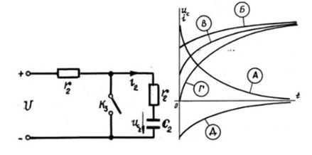 <b>14.</b> <br />Схема на риунке и временные диаграммы напряжений токов. Укажите характер кривой u<sub>C2</sub>(t) после замыкания ключа К<sub>3</sub>  <br />1) Д <br />2) В <br />3) Б <br />4) А <br />5) Г