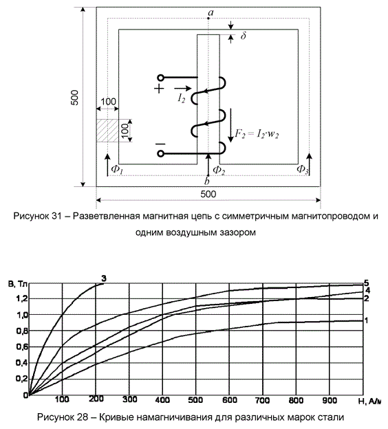 Разветвленная магнитная цепь с симметричным магнитопроводом, выполненным из электротехнической стали с размерами, приведенными на рисунке или 31, содержит катушку с числом витков w2 и током I2. Используя кривые намагничивания В = f(H) (рисунок 28) по данным, приведенным в таблице 15 для соответствующего варианта задания, определить графическим методом магнитные потоки на всех участках магнитной цепи, энергию магнитного поля и индуктивность катушки с числом витков w2.<br /> <b>Вариант 33</b><br />Исходные данные <br />Воздушный зазор один.  <br />Зазор δ<sub>2</sub>=2 мм = 0,002 м <br />Ток  I=2,8 А <br />W=800 Витков