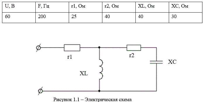 1 Рассчитать токи ветвей заданной электрической схемы<br />2 Составить баланс мощностей и убедиться в его схождении<br />3 Методом эквивалентного генератора определить ток I3 и убедиться в его соответствии току пункта 1<br />4 По результатам расчетов 1.1 вычислить потенциалы узлов и построить векторную диаграмму токов и топографическую диаграмму напряжений<br />