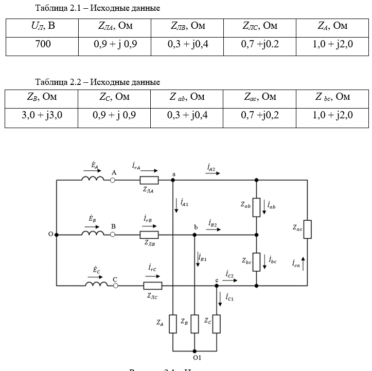 <b>Задача 2. Анализ несимметричных режимов трехфазных цепей со статической нагрузкой</b><br /> 2.1	Изобразить	схему	электрической	цепи	согласно	варианту задания<br />2.2 Рассчитать токи в линии и фазах нагрузок. Определить фазные и линейные напряжения<br />2.3 Рассчитать мощности, потребляемые нагрузками и линией. Проверить баланс мощности<br />2.4 Построить векторные диаграммы токов и векторные топографические диаграммы напряжений<br />2.5 Определить базовые векторы прямой, обратной и нулевой последовательностей для фазных напряжений нагрузок. Рассчитать коэффициент несимметрии для фазных напряжений нагрузок 
