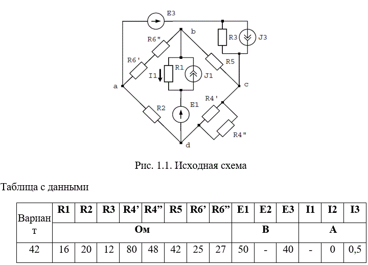 <b>РАСЧЁТ ЭЛЕКТРИЧЕСКИХ ЦЕПЕЙ ПОСТОЯННОГО ТОКА</b><br />1. Упростить схему, заменив последовательно и параллельно соединенные резисторы четвертой и шестой ветвей эквивалентными. Дальнейший расчет (пп. 2 – 8) вести для упрощенной схемы. <br />2. Составить на основании законов Кирхгофа систему уравнений для расчета токов во всех ветвях схемы. <br />3. Определить токи во всех ветвях схемы методом контурных токов. <br />4. Определить токи во всех ветвях схемы методом узловых потенциалов. <br />5. Результаты расчета токов, проведенного двумя методами, свести в таблицу и сравнить между собой. <br />6. Составить баланс мощностей в исходной схеме (схеме с источником тока), вычислив суммарную мощность источников и суммарную мощность нагрузок (сопротивлений). <br />7. Определить ток I1 в заданной по условию схеме с источником тока, используя метод эквивалентного генератора. <br />8. Начертить потенциальную диаграмму для любого замкнутого контура, содержащего обе ЭДС.  <br /><b>Вариант 42</b>
