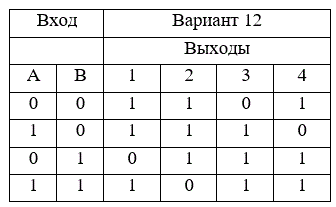 Разработать схему дешифратора по таблице истинности и нарисовать синхронные диаграммы работы<br /> <b>Вариант 12</b>