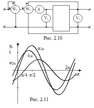 <b>2.7. </b><br />Рассчитать Z – параметры симметричного четырёхполюсника, если известно, что в режиме холостого хода при включении четырёхполюсника по схеме рис. 2.10, а показания вольтметра и амперметра на входе U<sub>1</sub>=70,7 В; I<sub>1</sub>=5 А; вольтметра на выходе U<sub>2</sub>=56  В. Показания ваттметров: P<sub>1</sub>=250  Вт; P<sub>2</sub>=120  Вт. Определение знака аргумента произвести по осциллограмме рис. 2.11.